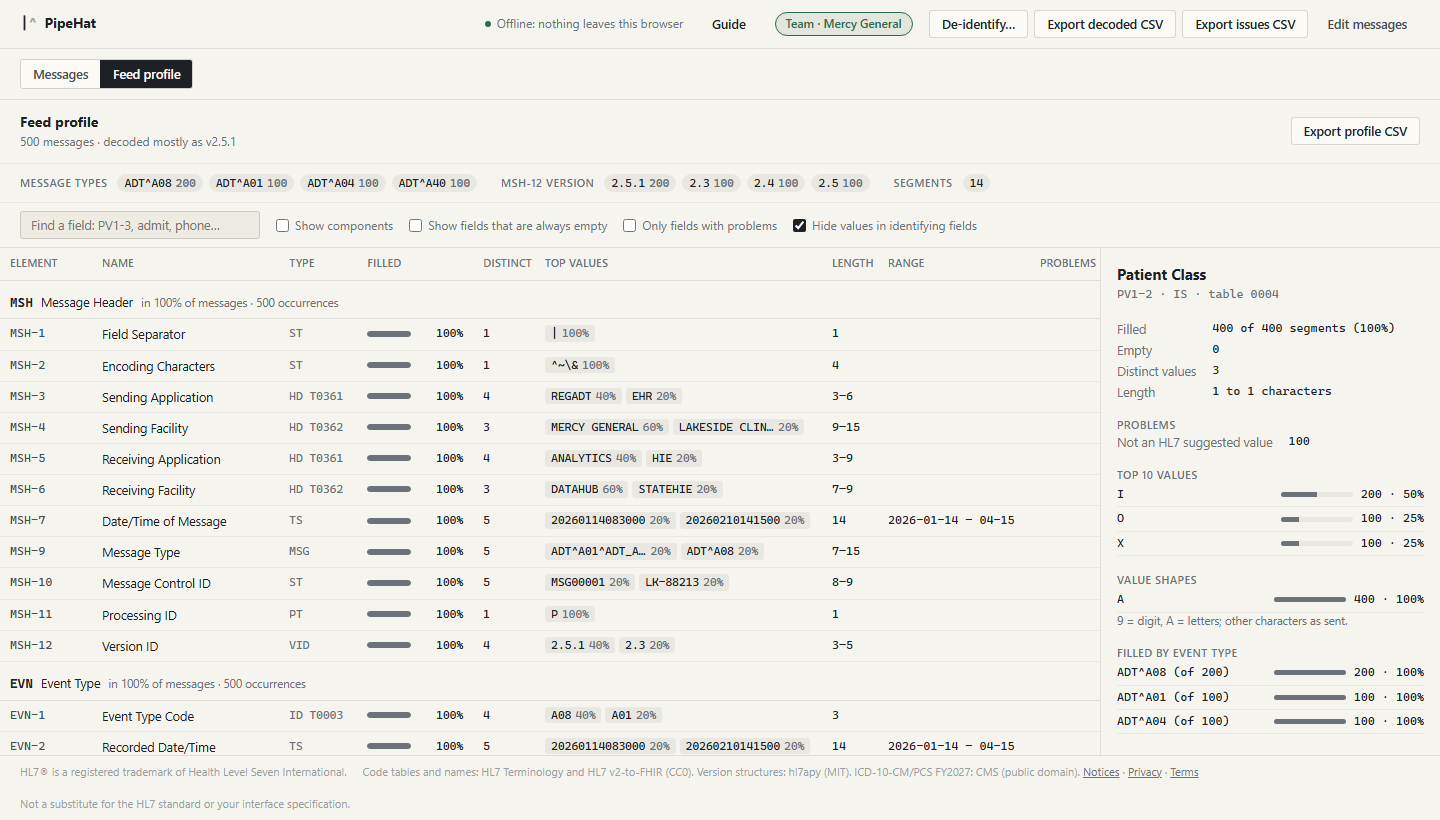 The feed profile table with fill rates, distinct values and top values for each field, and a detail panel for Patient Class.